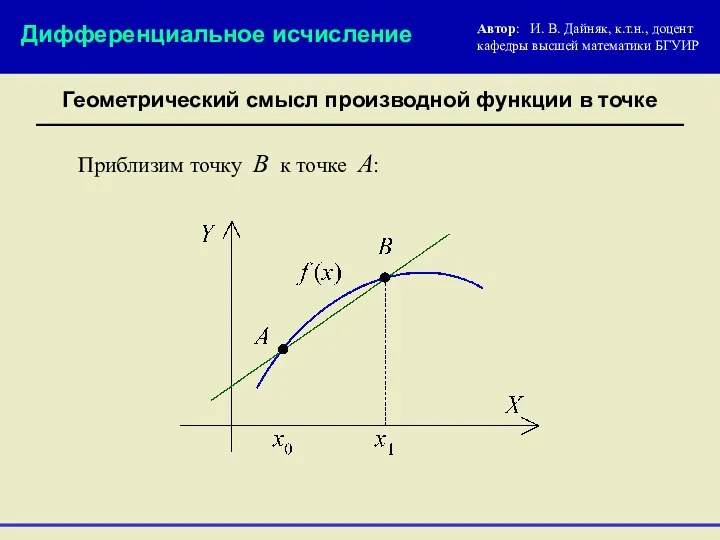 Геометрический смысл производной функции в точке Автор: И. В. Дайняк,