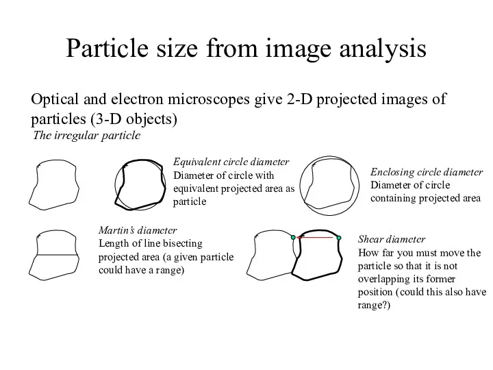 Particle size from image analysis Optical and electron microscopes give