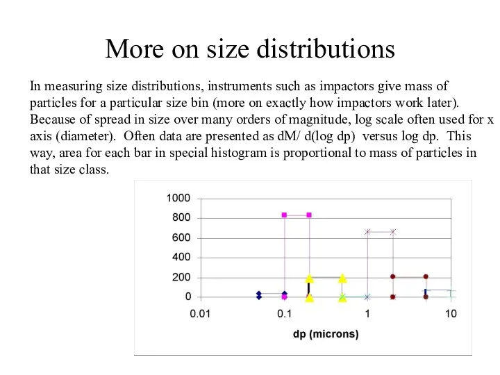 More on size distributions In measuring size distributions, instruments such