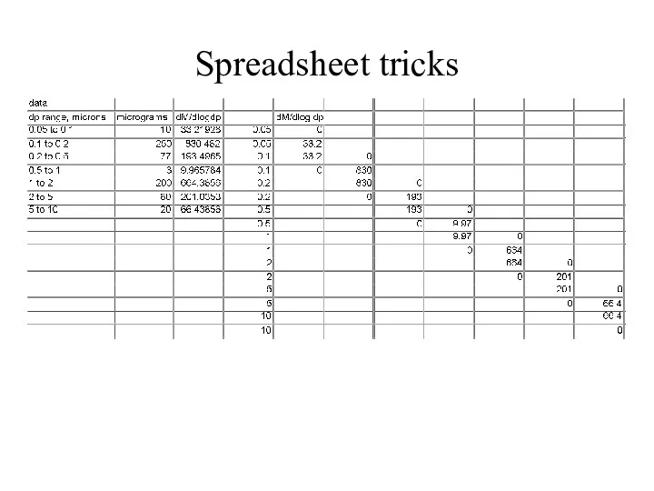 Spreadsheet tricks