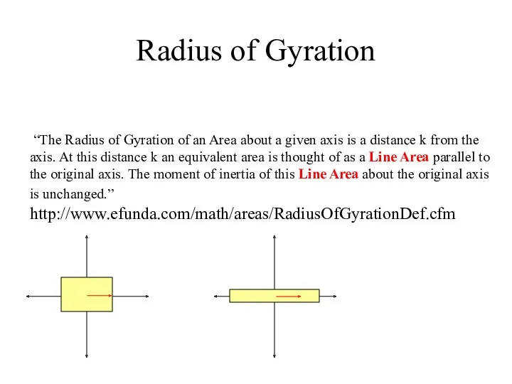 “The Radius of Gyration of an Area about a given