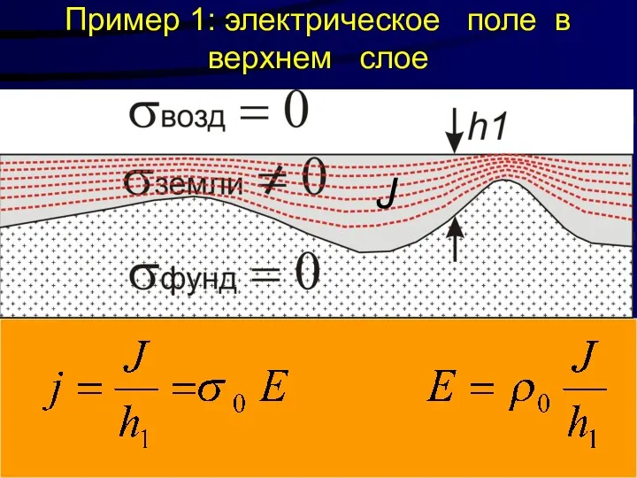 Пример 1: электрическое поле в верхнем слое J