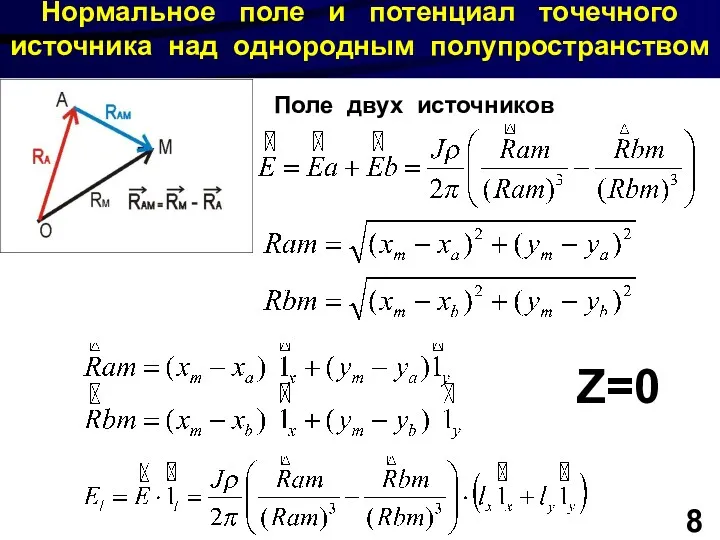 Нормальное поле и потенциал точечного источника над однородным полупространством 8 Поле двух источников Z=0