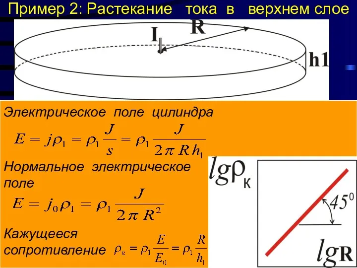 Пример 2: Растекание тока в верхнем слое Электрическое поле цилиндра Нормальное электрическое поле Кажущееся сопротивление