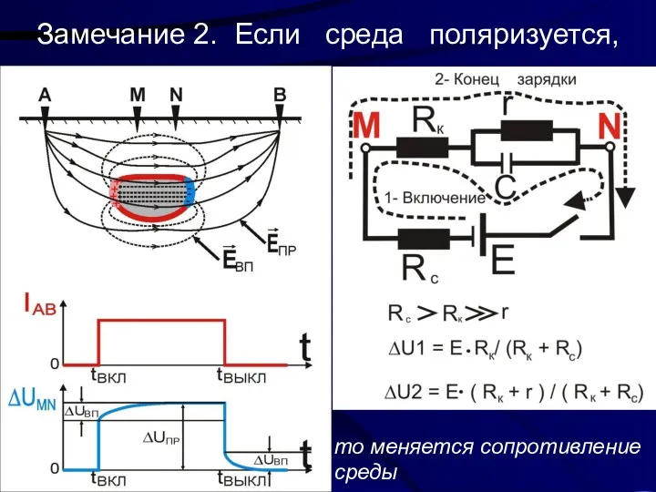 Замечание 2. Если среда поляризуется, то меняется сопротивление среды