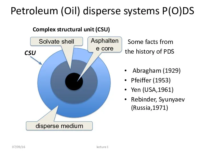 Petroleum (Oil) disperse systems P(O)DS Complex structural unit (CSU) Some facts from the