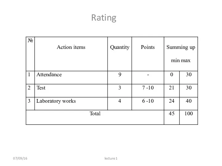 Rating 07/09/16 lecture 1