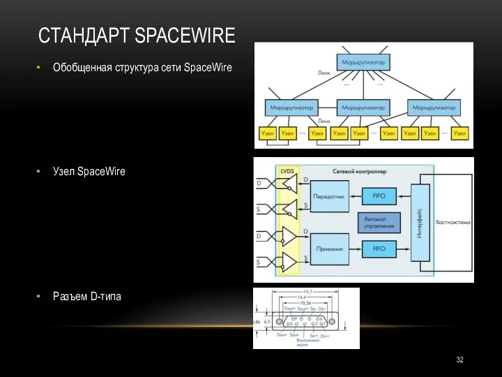 СТАНДАРТ SPACEWIRE Обобщенная структура сети SpaceWire Узел SpaceWire Разъем D-типа