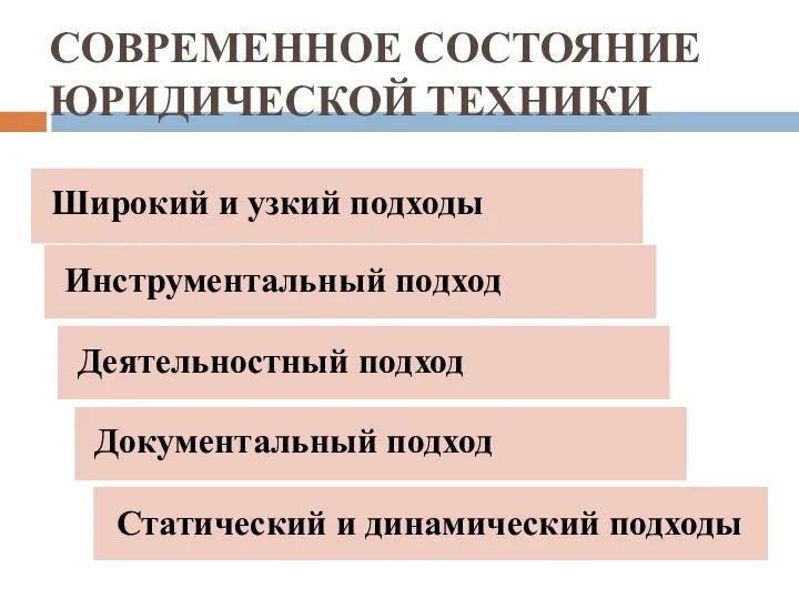 СОВРЕМЕННОЕ СОСТОЯНИЕ ЮРИДИЧЕСКОЙ ТЕХНИКИ Широкий и узкий подходы Инструментальный подход