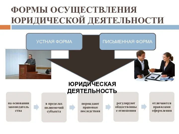 ФОРМЫ ОСУЩЕСТВЛЕНИЯ ЮРИДИЧЕСКОЙ ДЕЯТЕЛЬНОСТИ УСТНАЯ ФОРМА ПИСЬМЕННАЯ ФОРМА ЮРИДИЧЕСКАЯ ДЕЯТЕЛЬНОСТЬ