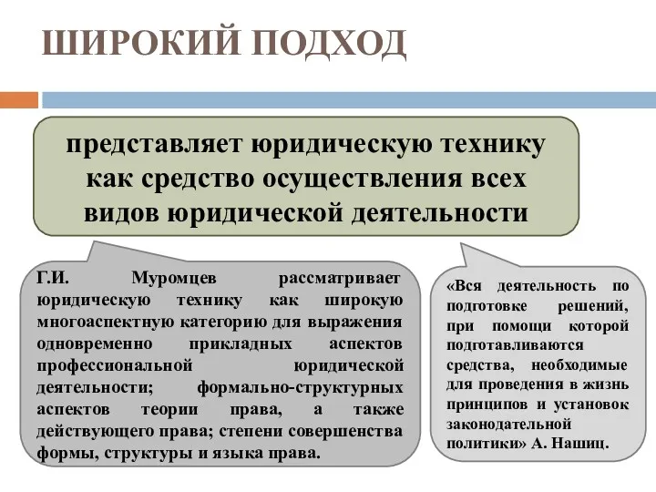 ШИРОКИЙ ПОДХОД представляет юридическую технику как средство осуществления всех видов юридической деятельности Г.И.