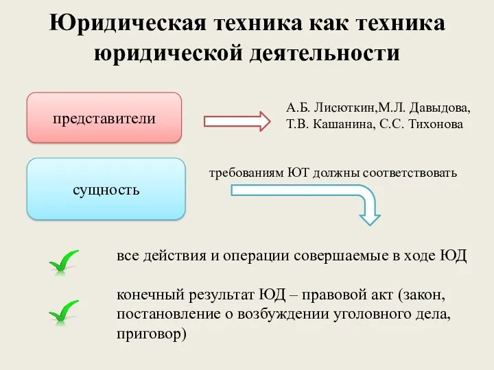 Юридическая техника как техника юридической деятельности А.Б. Лисюткин представители сущность