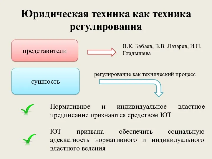 Юридическая техника как техника регулирования представители сущность В.К. Бабаев, В.В. Лазарев, И.П. Гладышева