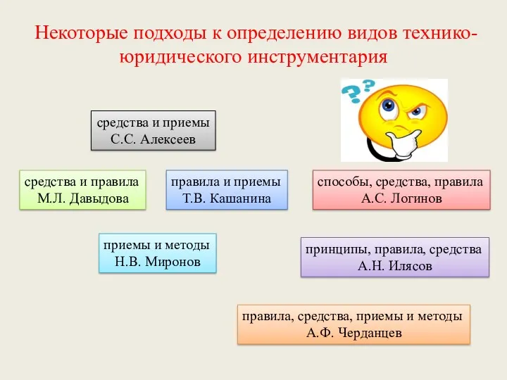 Некоторые подходы к определению видов технико-юридического инструментария средства и приемы С.С. Алексеев правила