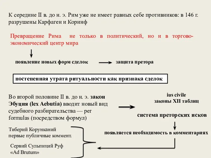 К середине II в. до н. э. Рим уже не