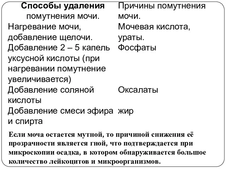 Если моча остается мутной, то причиной снижения её прозрачности является гной, что подтверждается