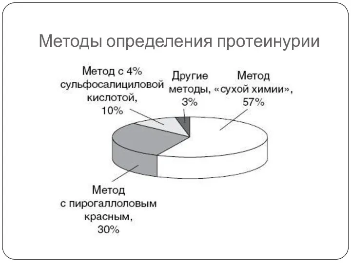 Методы определения протеинурии