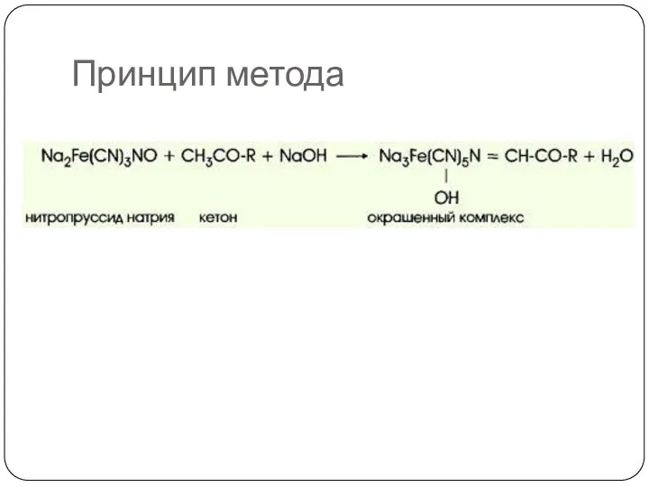 Принцип метода