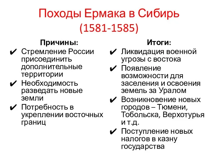 Походы Ермака в Сибирь (1581-1585) Причины: Стремление России присоединить дополнительные