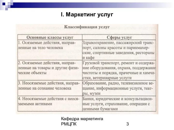 Кафедра маркетинга РМЦПК I. Маркетинг услуг