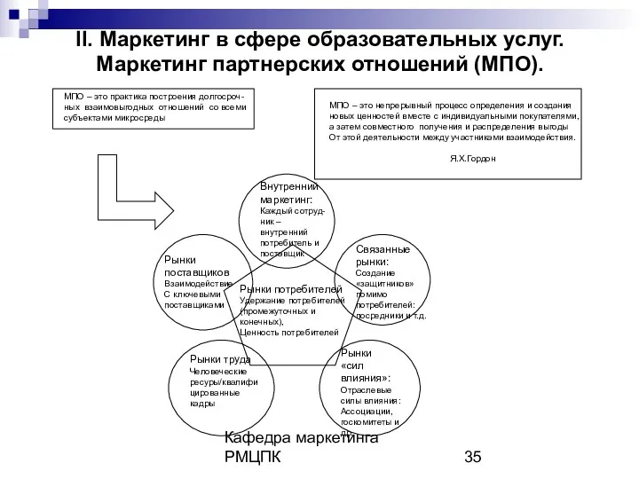 Кафедра маркетинга РМЦПК II. Маркетинг в сфере образовательных услуг. Маркетинг