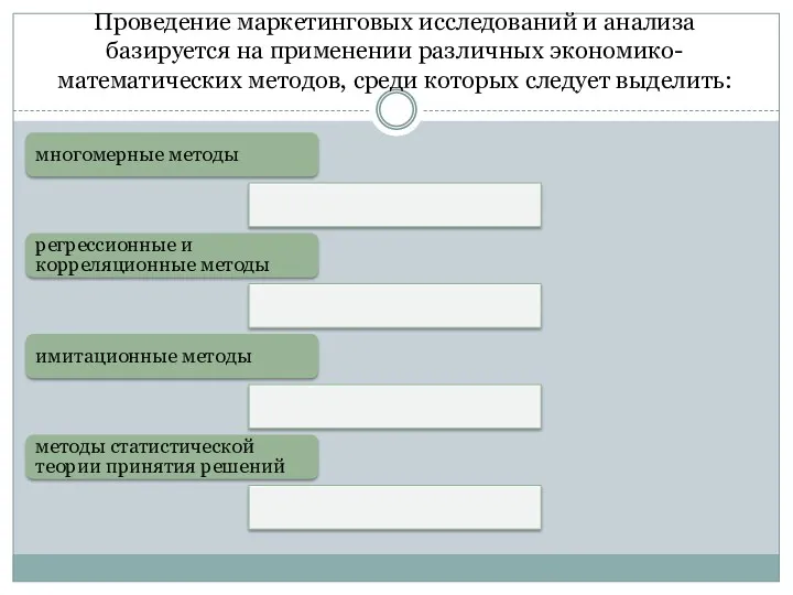 Проведение маркетинговых исследований и анализа базируется на применении различных экономико-математических