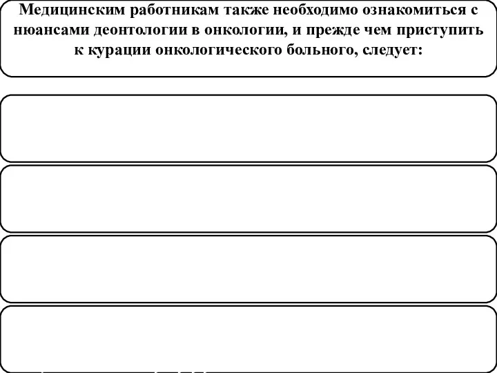 Медицинским работникам также необходимо ознакомиться с нюансами деонтологии в онкологии,