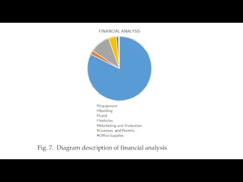 Fig. 7. Diagram description of financial analysis