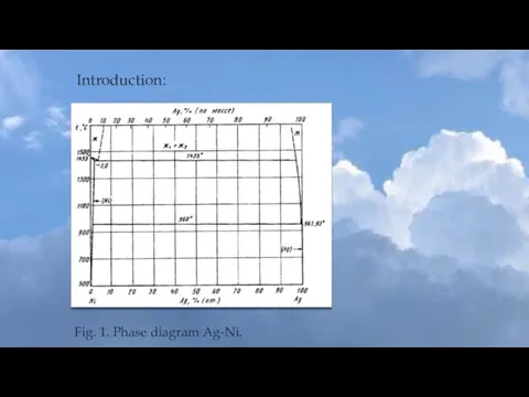 Introduction: Fig. 1. Phase diagram Ag-Ni.