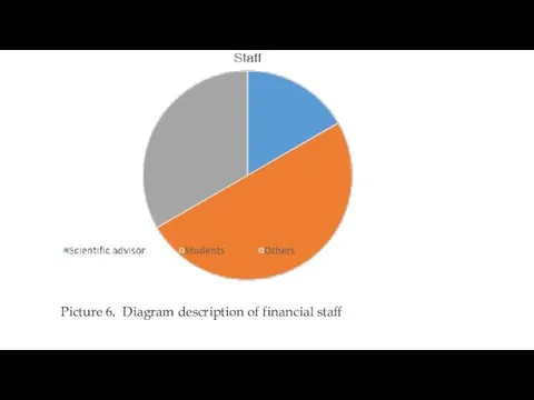 Picture 6. Diagram description of financial staff