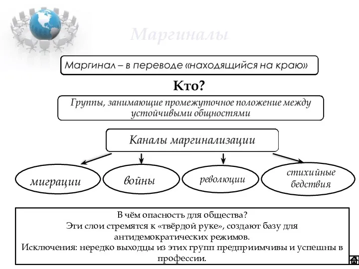 Маргиналы Кто? миграции войны революции стихийные бедствия В чём опасность