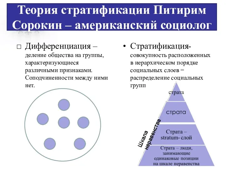 Теория стратификации Питирим Сорокин – американский социолог Дифференциация – деление