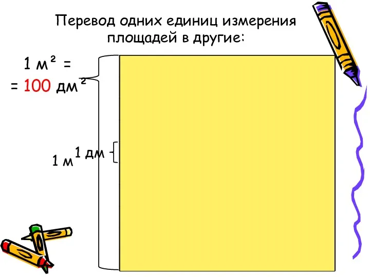 Перевод одних единиц измерения площадей в другие: 1 м² =