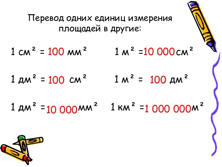 Перевод одних единиц измерения площадей в другие: 1 см² =