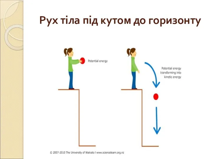 Рух тіла під кутом до горизонту