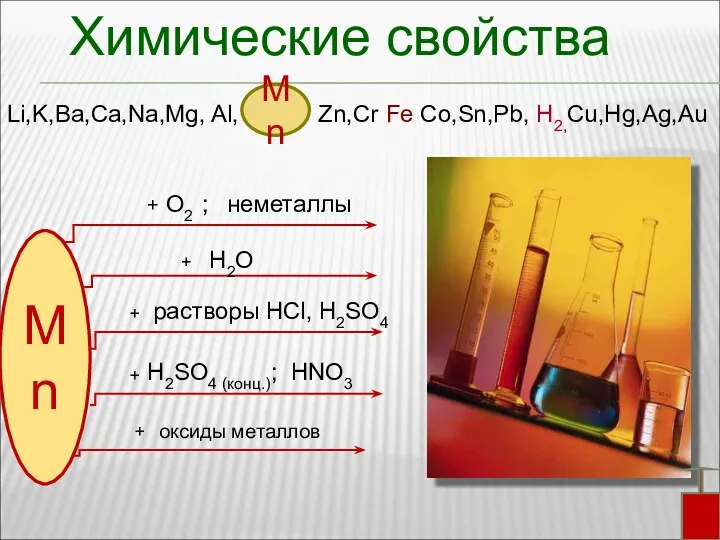 Химические свойства Li,K,Ba,Ca,Na,Mg, Al, Zn,Cr Fe Co,Sn,Pb, H2,Cu,Hg,Ag,Au Mn Mn