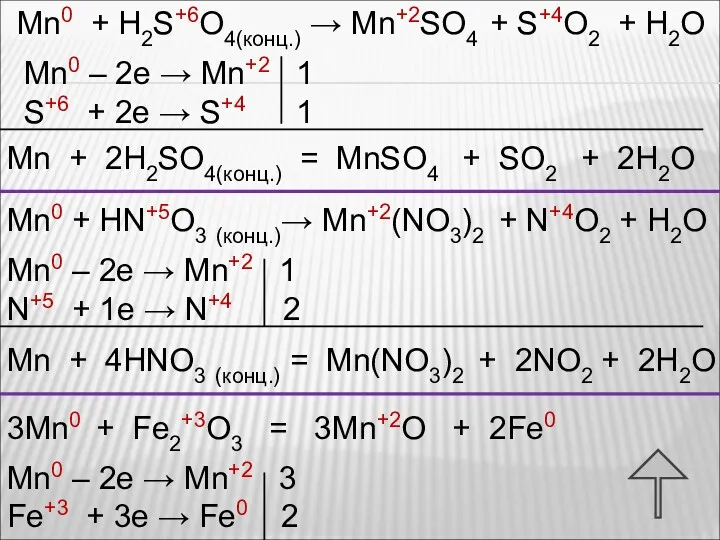 Mn0 + H2S+6O4(конц.) → Mn+2SO4 + S+4O2 + H2O Mn0