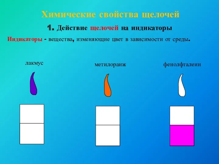 Химические свойства щелочей 1. Действие щелочей на индикаторы лакмус метилоранж