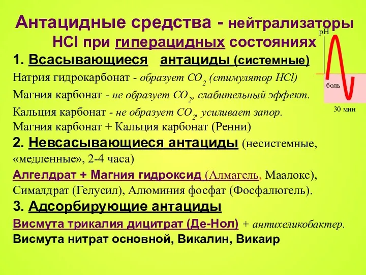 Антацидные средства - нейтрализаторы HCl при гиперацидных состояниях 1. Всасывающиеся