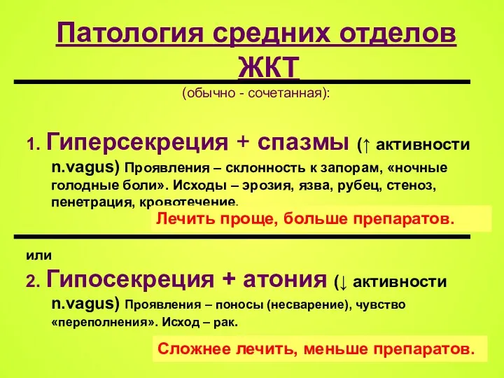 Патология средних отделов ЖКТ (обычно - сочетанная): 1. Гиперсекреция +