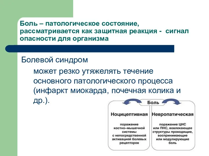 Боль – патологическое состояние, рассматривается как защитная реакция - сигнал