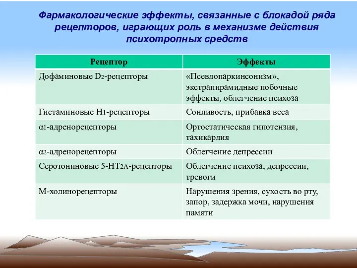 Фармакологические эффекты, связанные с блокадой ряда рецепторов, играющих роль в механизме действия психотропных средств