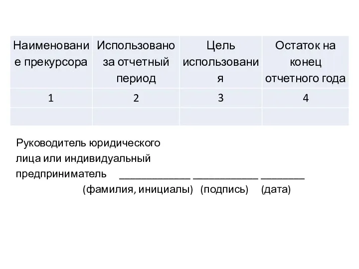 Руководитель юридического лица или индивидуальный предприниматель _____________ ____________ ________ (фамилия, инициалы) (подпись) (дата)