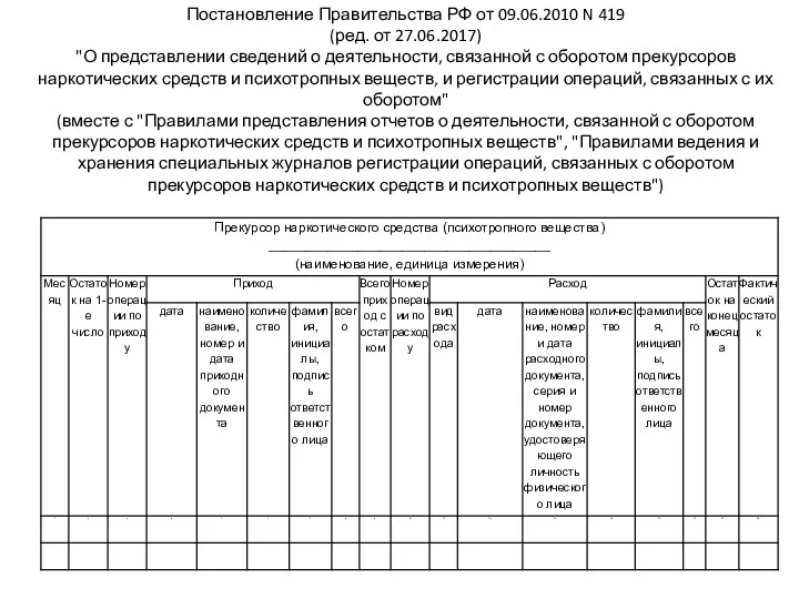 Постановление Правительства РФ от 09.06.2010 N 419 (ред. от 27.06.2017)