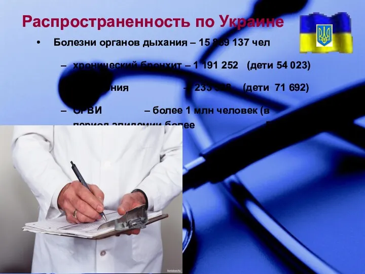 Распространенность по Украине Болезни органов дыхания – 15 889 137