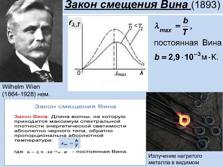 Закон смещения Вина (1893) Wilhelm Wien (1864-1928) нем. 0 λ Излучение нагретого металла в видимом диапазоне