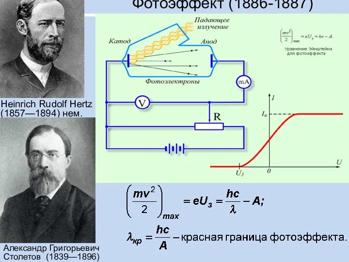 Фотоэффект (1886-1887) Heinrich Rudolf Hertz (1857—1894) нем. Александр Григорьевич Столетов (1839—1896)