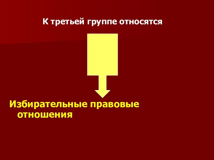 К третьей группе относятся Избирательные правовые отношения