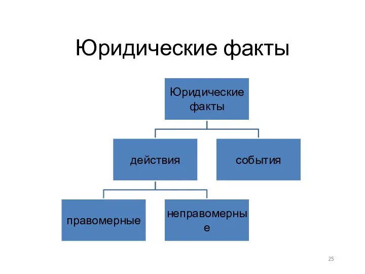 Юридические факты