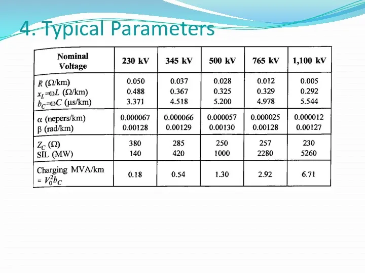 4. Typical Parameters